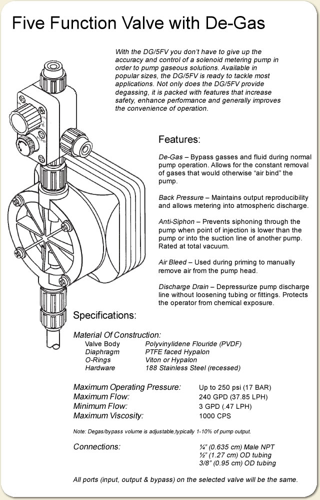 Five-Function Valve Photo and Specs